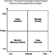 Jelaskan 3 jenis modal yang harus disiapkan wirausaha dalam memulai suatu usaha 7. 2012 Pustaka Rakyat