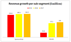 Manchester united's fred and scott mctominay decision may displease some fans manchester evening news06:09. Manchester United An Investment Promising More Reward Than Risk Nyse Manu Seeking Alpha