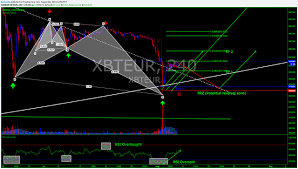 btc eur pair analysis day 3 of my live trade who is going