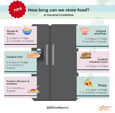 Chicken should be consumed even sooner — within 1 to 4 days, depending on the preparation. How Long Can You Store Cooked Food