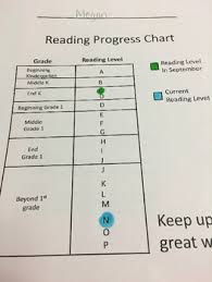 Guided Reading Level Chart