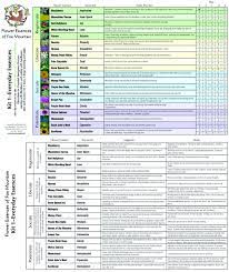 100 Day Process Everyday Essences Kit Pdf Flower Essences Flower Essences Remedies Bach Flower Remedies