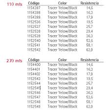 Berkley Fireline Tracer Braid 110m