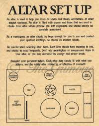 Modern Witch Altar Set Up Diagram In 2020 Wiccan Spell Book Witchcraft Spells For Beginners Spells Witchcraft