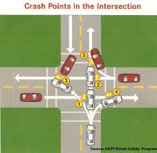 The manual states, the driver of the vehicle on the left must yield the right of way to the driver on the right. Who Has The Right Of Way At Intersections