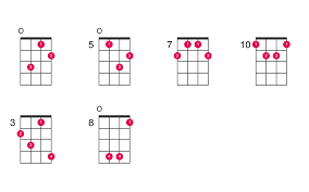 Dominant seventh (normal seventh) chord with added 13th (6th). G7 5 Ukulele Chord Ukelib Chords