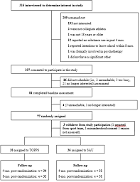 Controlled Evaluation Of An Optimization Approach To Mental