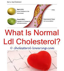 Ldlcholesterol How To Lower Cholesterol Diet Plan Will