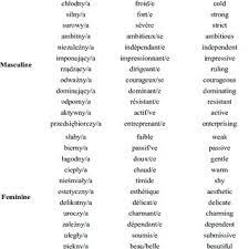 Check spelling or type a new query. List Of Adjectives In Polish And In French Describing Stereotypically Download Table
