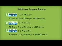 Can You Make Money With Isagenix The Finance Guy