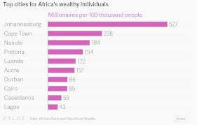 Is Africa's new-found wealth lifting people out of poverty? | World  Economic Forum