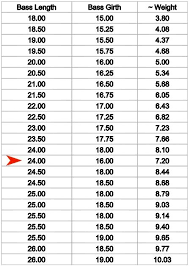 bass weight table kayak bass fishing bass fishing tips