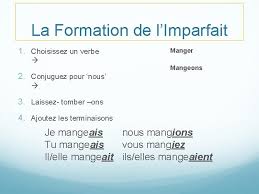 Le verbe manger à la forme interrogative : Limparfait Questce Que Cest Que Limparfait Limparfait Est