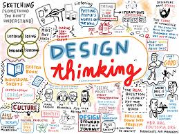 Ipad Notes On Design Thinking Ifvp2012 Mind Map Design Design Thinking Process Creative Mind Map
