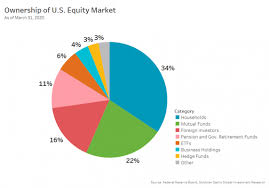 African stock markets come in different flavors, and they require deep understanding to select the appropriate stock exchange. What Everyone Should Know About The Stock Market Nasdaq