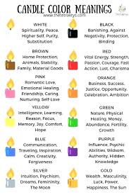 Orange Candle Meaning Ozdenudo Co Candle Magic Wiccan Spells Candle Color Meanings
