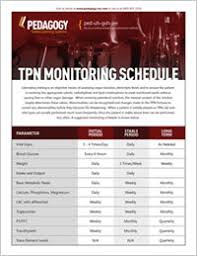 Tpn Monitoring Schedule