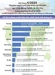 Infographics) 10 thị trường xuất khẩu lớn nhất của Việt Nam