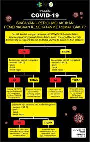 Pin Di Gambar