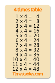 4 Times Table 6 Times Table Times Tables 4 Times Table