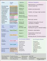 Naplex 30 Minute Review Posters Pharmacy Technician Study Medical School Studying Pharmacy Student