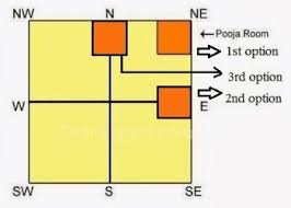 The sun's rising energy is very luminous and auspicious. Pooja Mandir Vastu Tips Placement Direction In Home Office Commercial Space