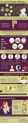 Food Pollen Allergy Symptoms Management Pollen Allergies Pollen Allergy Symptoms Allergies