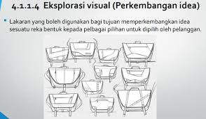 Bilakah lakaran perkembangan idea boleh dihasilkan. Rbt Ting 1 Bab 4 Lakaran Part 1 Other Quizizz