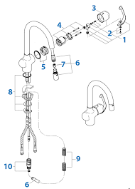 Spare parts & grohe shop. Grohe Bridgeford Kitchen Faucet Installation Instructions Passazul
