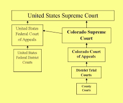 Colorado Judicial Branch