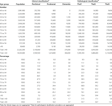 Despite the fast pace of economic and social development in malaysia over the last 20 years, age, ethnic, regional and gender disparities. Age Group Classification In Malaysia Classification Of Bmi According To Age Groups Download The Blending Of These Two Bricegt