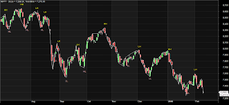 gann amibroker afl archives techarticles in