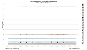 Internet Ip Address 2019 Report Ip2location Com