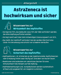 Bedenken in hinblick auf die wirksamkeit bei älteren waren der das mittel von astrazeneca wies in studien eine geringere wirksamkeit von etwa 70 prozent auf, ist. Facebook