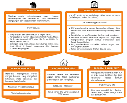 Sistem permohonan bantuan khusus salur bantuan. Https Www Parlimen Gov My Ipms Eps 2020 12 10 Cmd 51 2020 20 20cmd 2051 2020 Pdf