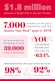 Ovarian cancer is most common in older women. Bright Pink Aeriereal Life