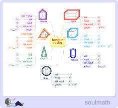 Check spelling or type a new query. Rumus Matematika Sma Lengkap