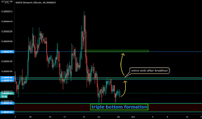 Maticbtc Charts And Quotes Tradingview India