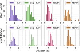 Low-Order Scaling G0W0 by Pair Atomic Density Fitting