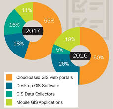 2017 Gis Trends Study Surveyors Increasing Use Of Gis