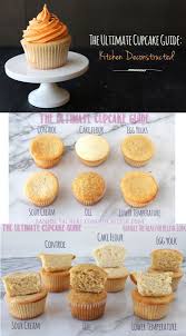 The Ultimate Cupcake Recipe Guide Relish Ultimate Cupcake Recipe Cupcake Cakes Cupcake Recipes
