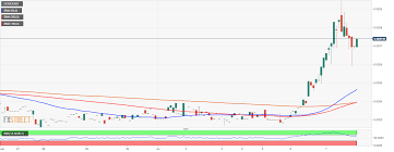 Dogecoin (doge) australian dollar (aud) conversion table. Dogecoin Market Update Doge Falls Victim Of Tiktok Pump And Dump Forex Crunch