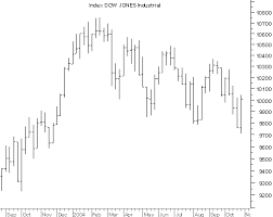 Euro stoxx 50 aktienkurse top / flop. Der Aktienchart Basis Der Technischen Analyse