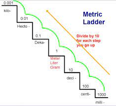Staircase Measurements Metric