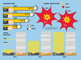 Times Higher Education (THE)