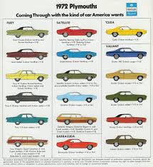 Image result for Formal Black 1972 Plymouth