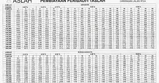 The borrowing capacity of the individual borrower and his/her spouse. Amwslai Loan Interest Rate