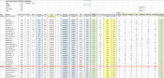 Image result for site:byggahus.se omvärdera