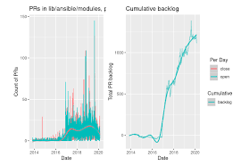 Additionally, automation is the only way to cope up with the trend of faster release cycles without sacrificing quality. Fun With Private Automation Hub Part 1