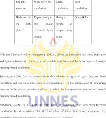 If you want to learn baik hati in english, you will find the translation here, along with other translations from indonesian to english. Translation Techniques Analysis Of English Indonesian Manual Book Of Smartfren Andromax Semantic Scholar
